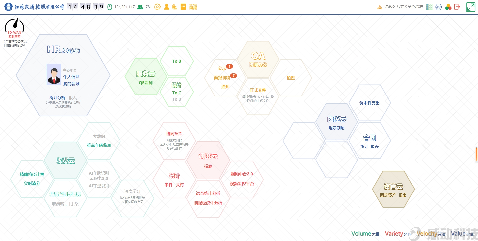 “江蘇交控”服務云平臺（江蘇交通控股有限公司）